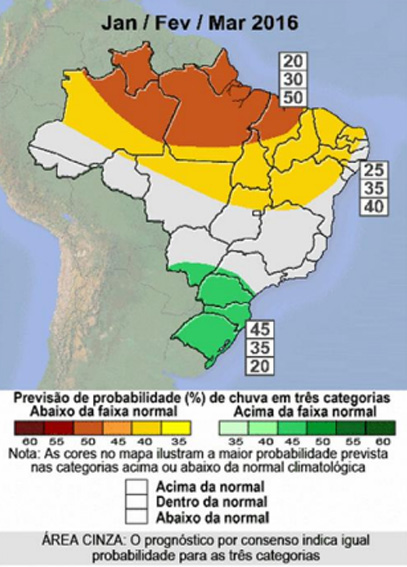 clima