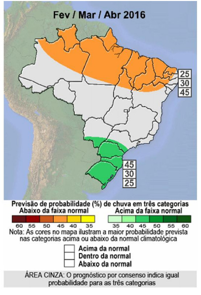 clima