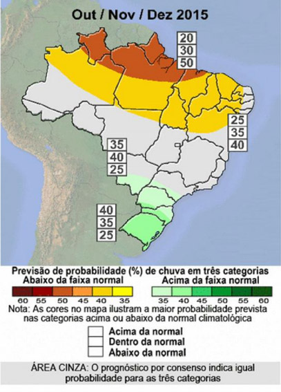 clima