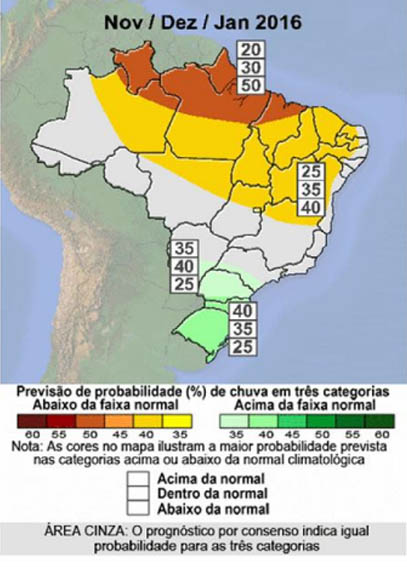 clima