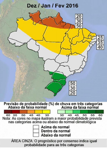 clima