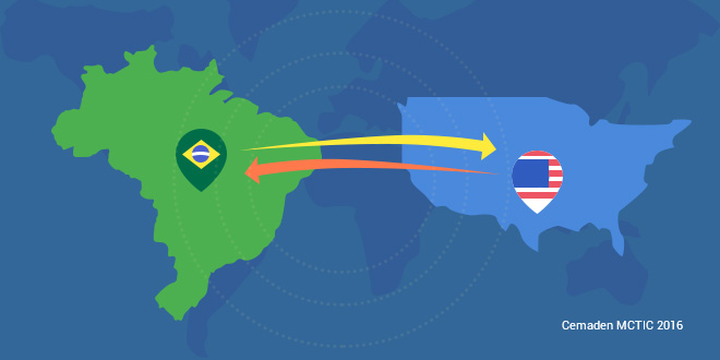 Acordo entre Brasil e Estados Unidos da América – Cemaden