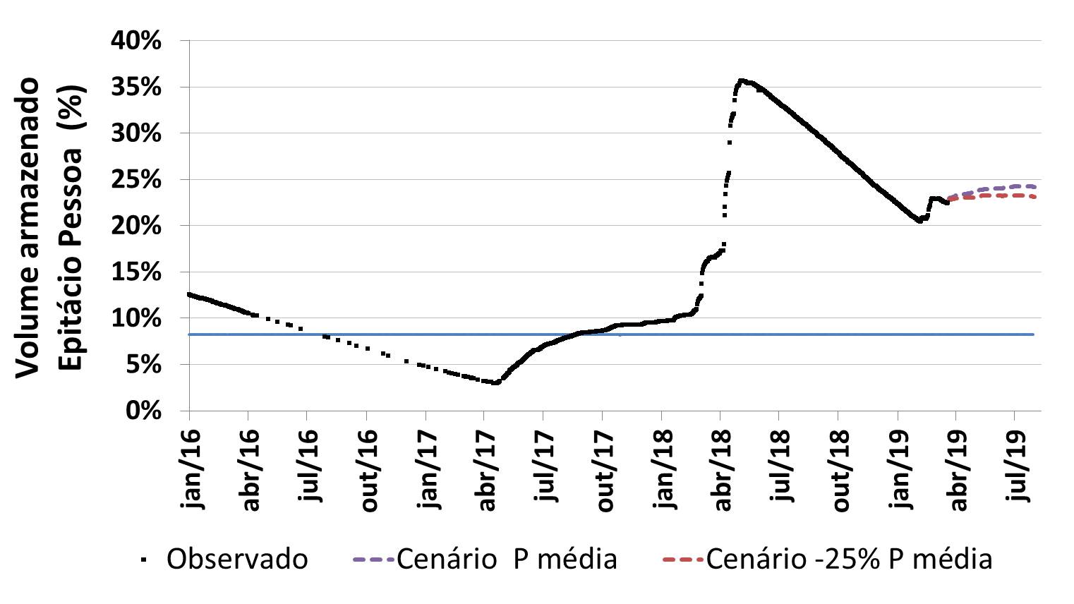 PDM-019, Wiki Fundação P.D.M